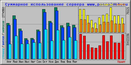    www.pascalnet.ru